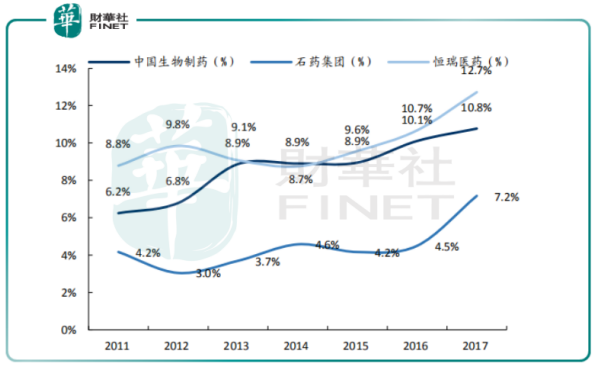 石药gdp_石药集团