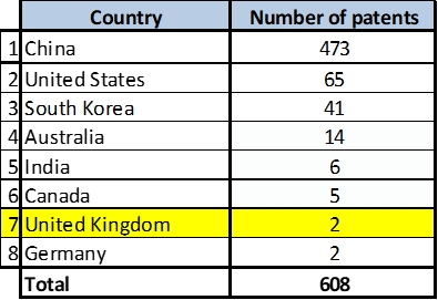 調查報告稱：90%英國人知道什麼是比特幣，但AI主管者卻是中國 科技 第3張