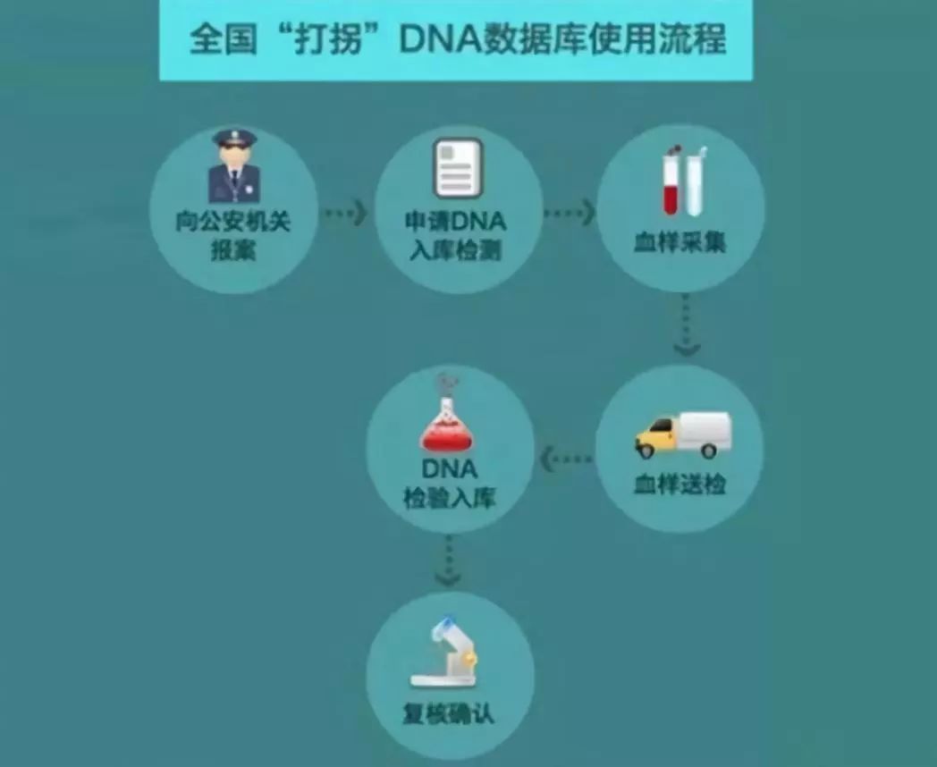 暗网 贩卖人口_章莹颖确认遇害,残酷变态的底层黑暗才被揭穿,我们不愿相信的