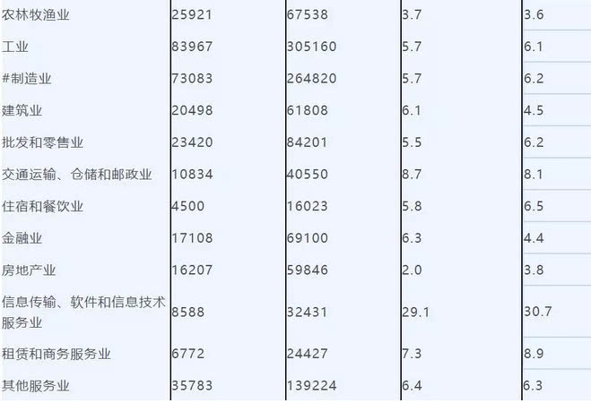 中国gdp构成_迈步从头越 纪念50年前中国工业社会的开端(2)