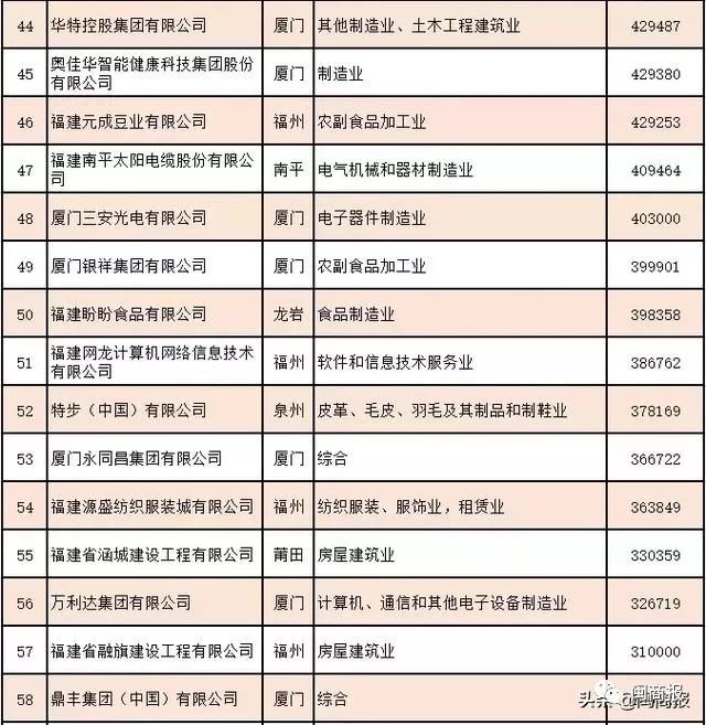 各省私营企业gdp_2020各省gdp排名图片