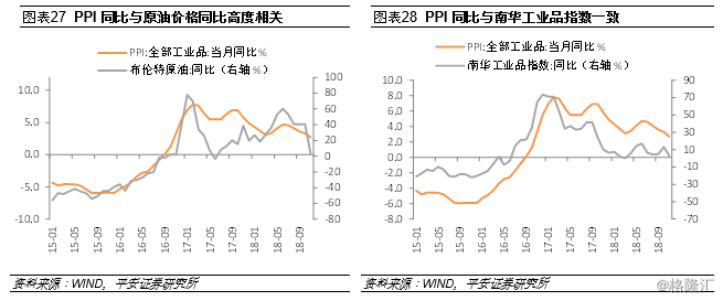 gdp分析模型