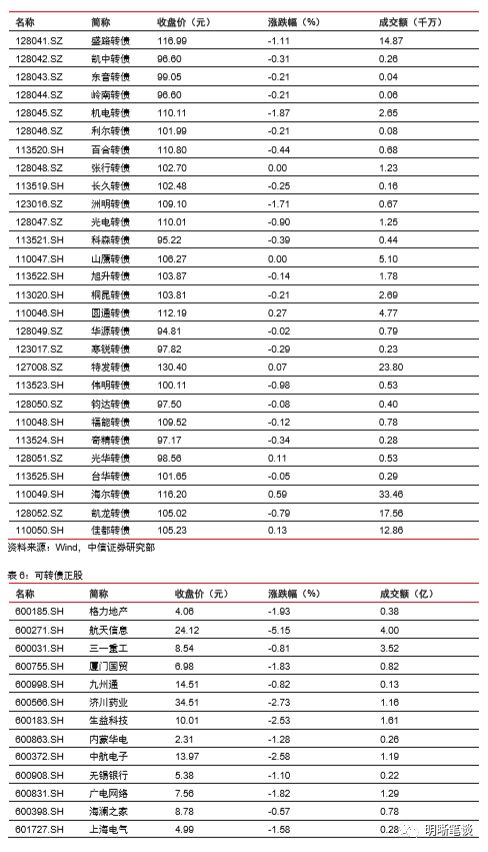 gdp包括哪些内容