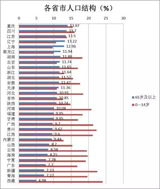 2017重庆总人口_重庆最美女孩(3)