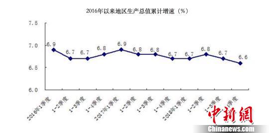 日本gdp南生今世说_新西兰第三季度GDP同比增长2.6 ,附美欧等60多国第三季度GDP增速(2)