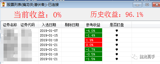 大叔概念股飄綠，年前賺錢要看這裡 財經 第8張