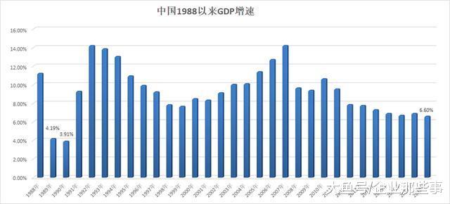 gdp回溯(2)