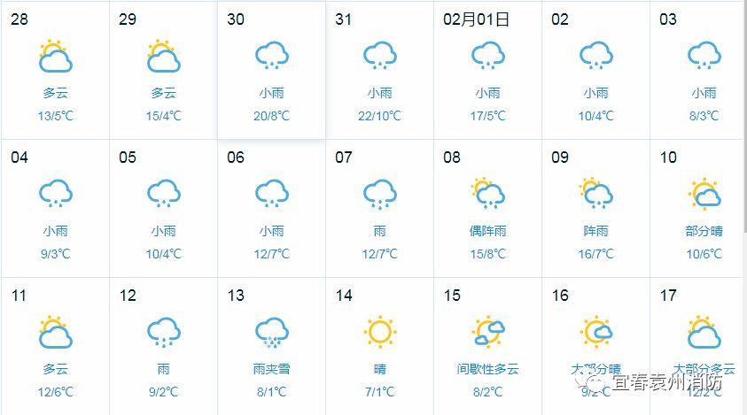 还要下雪?宜春春节期间的天气是.