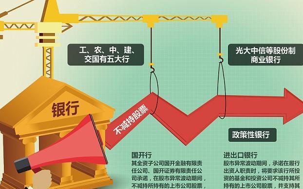 政策性银行与五大行有那些不同