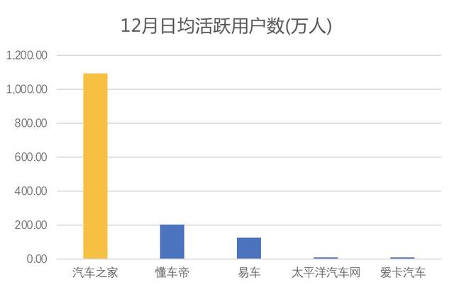 原創 從汽車之家遭封殺，看2019百頭騰如何搶道AI媒體 科技 第2張