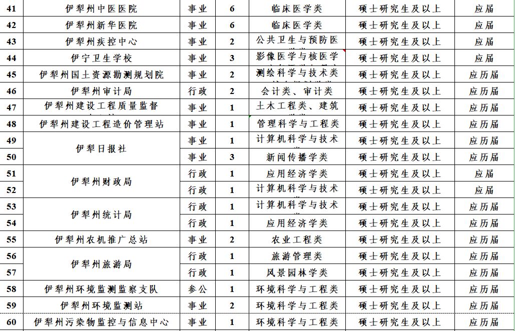 2019年喀什人口_1970年的喀什照片(2)