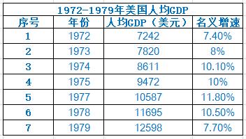 国外评论中国gdp增长_专家 新动能快速发展尚不足以使经济呈现V形反弹