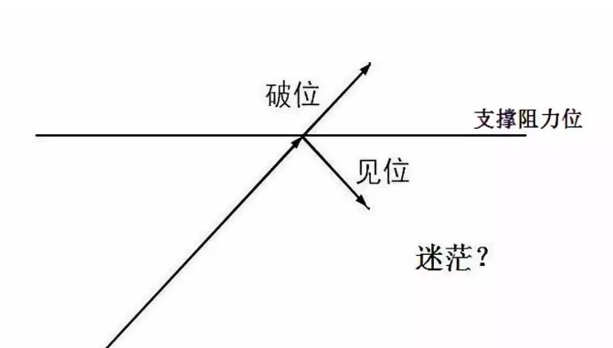 外匯交易實用小技巧：輕鬆判斷支撐位與阻力位 財經 第2張