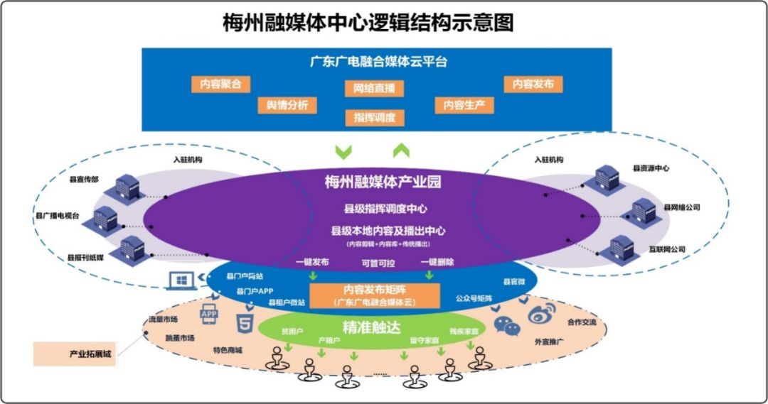 广东广电网络与梅州市签署融媒体中心建设合作协议