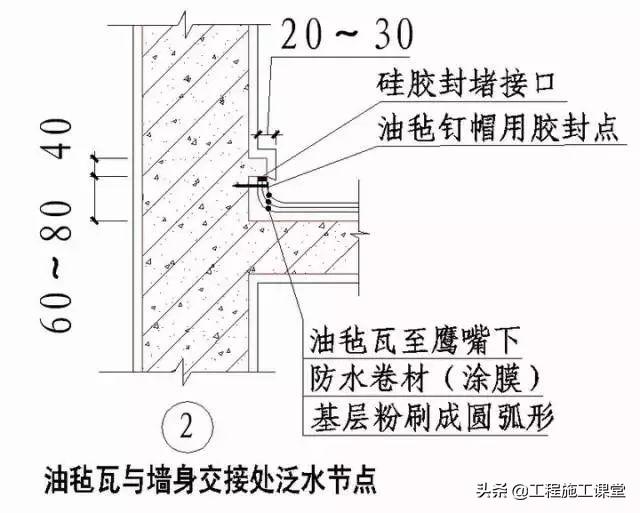 瓦怎么搭_葡萄架怎么搭