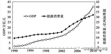 GDP四十年以来最低增长_中国近几年gdp增长图