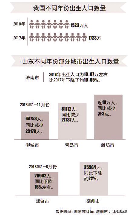 济南出生人口_中国历年出生人口趋势一览 1949 2019(3)