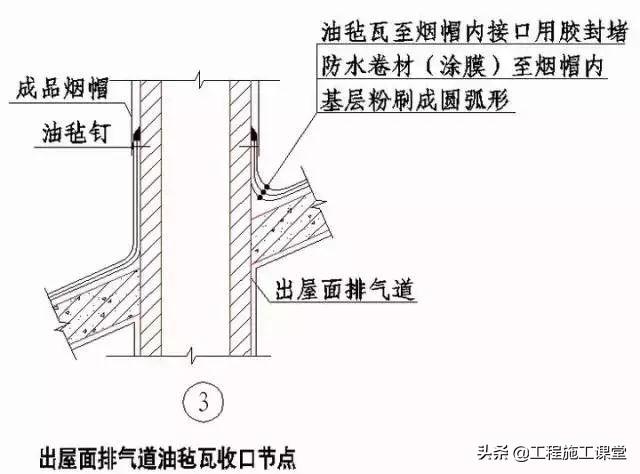 瓦怎么搭_葡萄架怎么搭