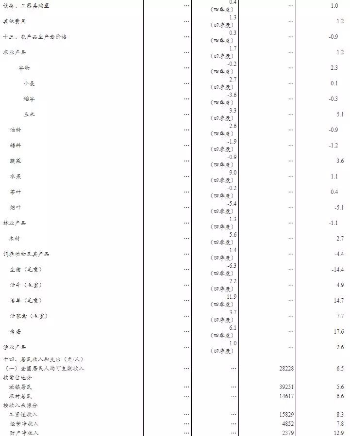 中国2018年gdp总量_中国2018第一季度GDP 全国30省份GDP总量排名(2)