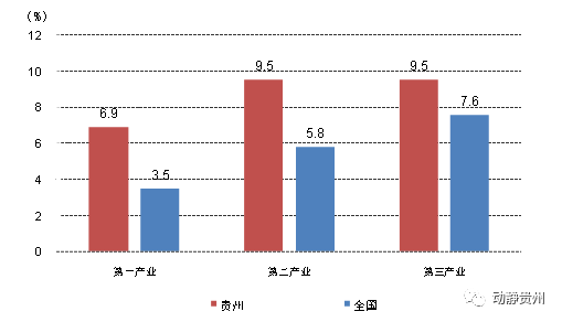 威高集团能拉动多少gdp_干货 G20国家数字经济实力对比与发展特征(2)