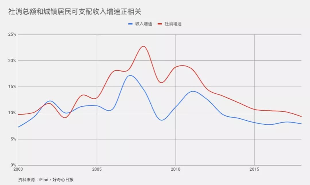 2018年我国城市人口百分比_夜晚城市图片(2)