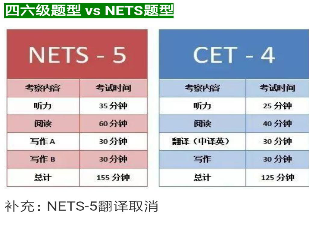 不知道2019年6月英语四级什么时候考?快点戳