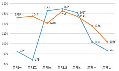 大连人口量_大连星海广场图片(3)