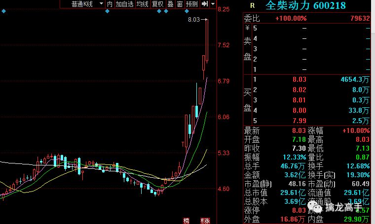 大叔概念股飄綠，年前賺錢要看這裡 財經 第5張