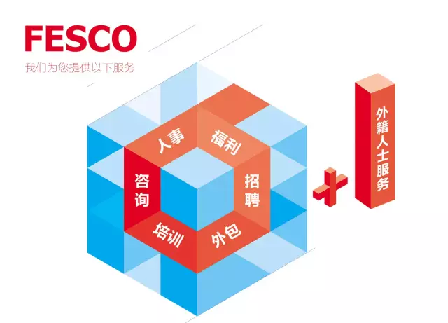 fesco招聘_fesco属于国企还是央企 通过fesco五险一金(5)