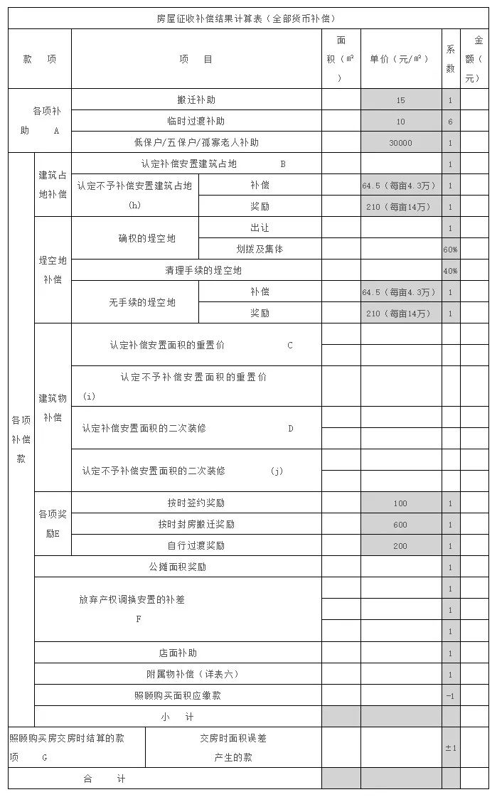 福清2019年住宅征迁补偿标准出炉!最高