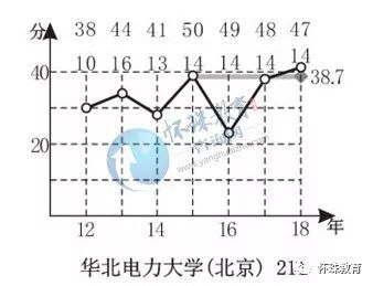 人口数量与海拔_中国人口数量变化图(2)