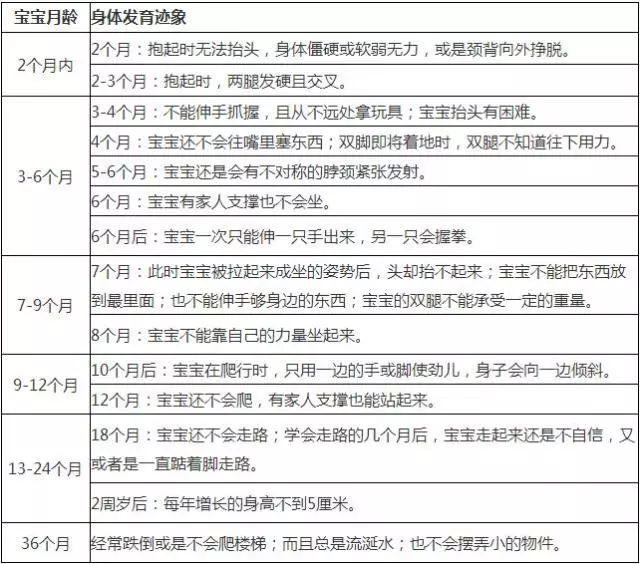 03岁宝宝发育迟缓征兆宝爸宝妈们要注意了