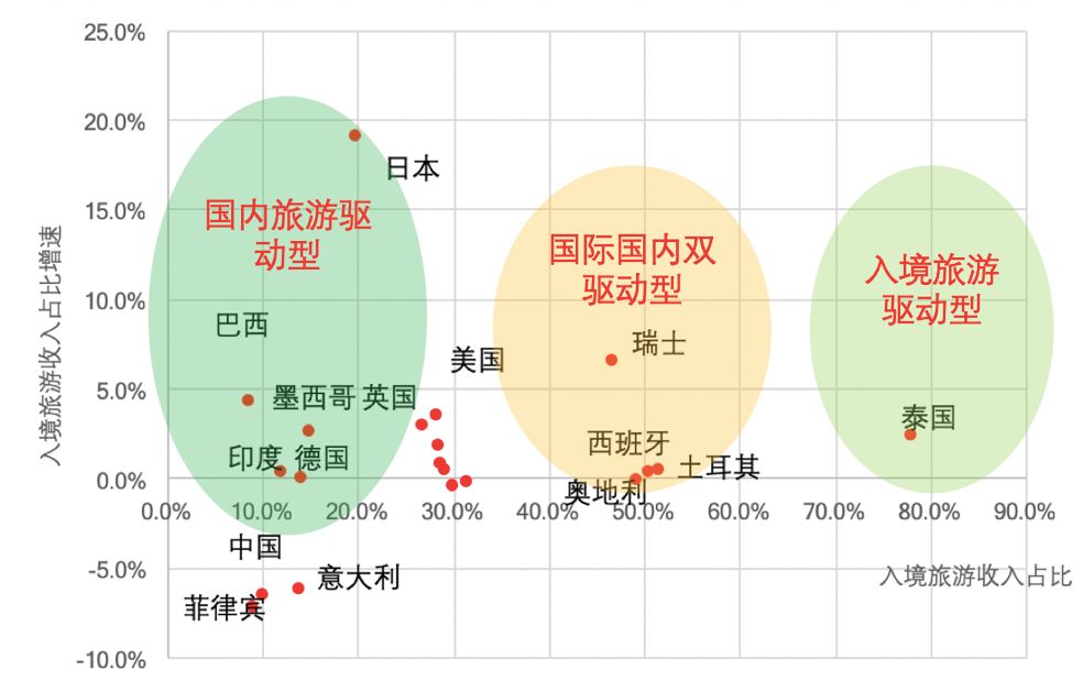 旅游收入占gdp_巨田基金2005年投资策略报告行业选择之旅游行业