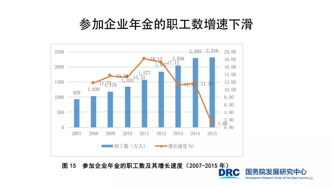 保险行业的人口环境_人口与环境思维导图(3)