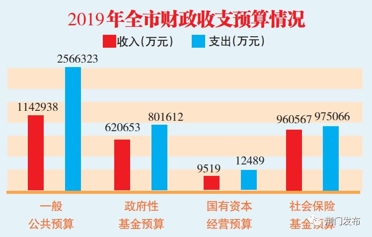 公共财政支出规模与结构对经济总量(2)