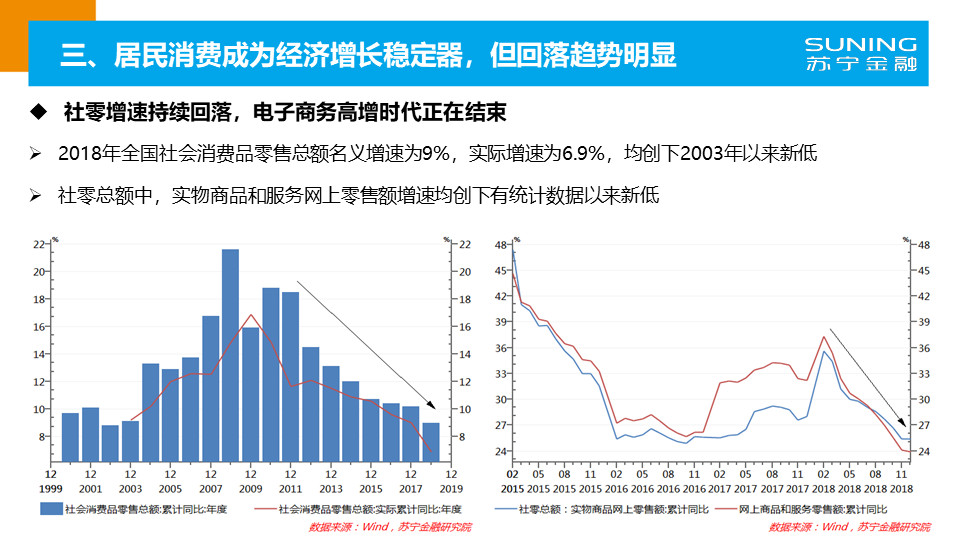 中国2019年gdp居民消费_2019年中国gdp增长率