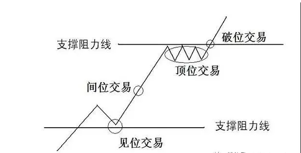 外匯交易實用小技巧：輕鬆判斷支撐位與阻力位 財經 第3張