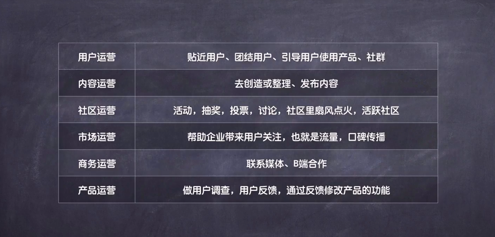 别人问你去做什么的时候不要说去做运营,而是说一个具体