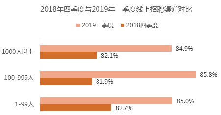 招聘难点_中共河南省委网络安全和信息化委员会办公室直属事业单位2019年公开招聘工作人员方案(2)