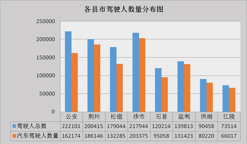 2021荆州市区人口_谢逸枫 房价上涨看人口 人口正增长的城市才是买房首选