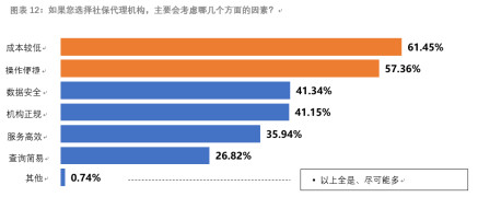 社寶科技：「新技術、互聯網、智能化」或成人力資源管理新寵 科技 第2張