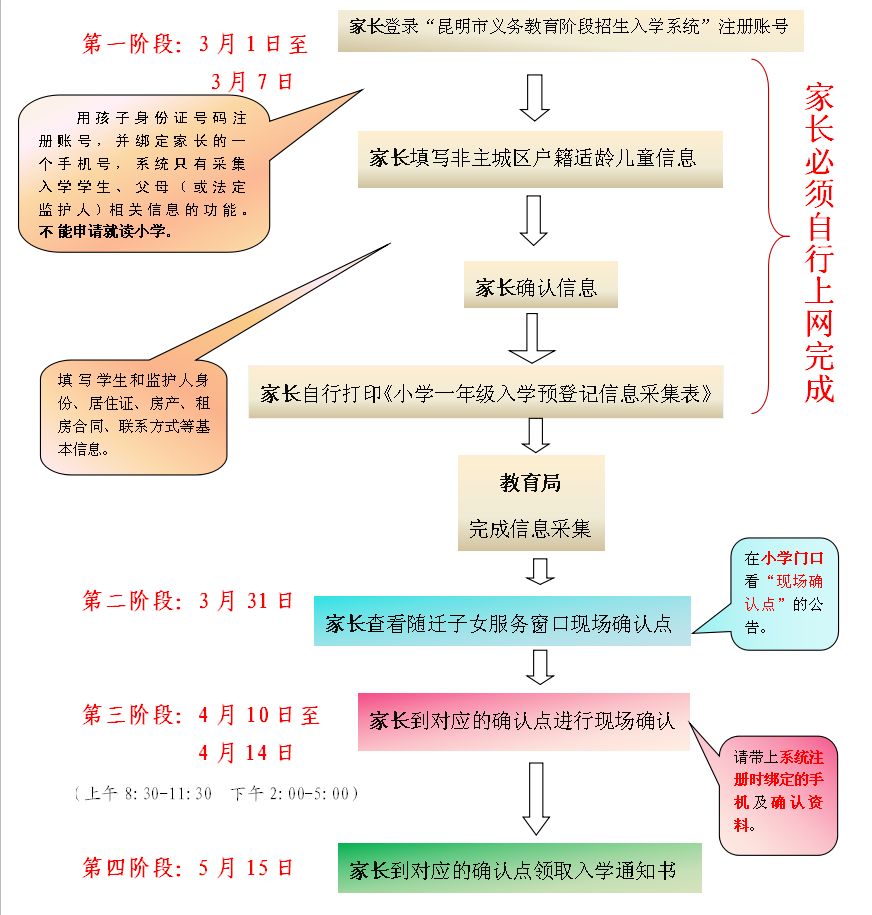 昆明新生人口_昆明地铁