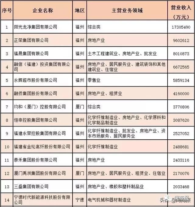 各省私营企业gdp_2020各省gdp排名图片(2)