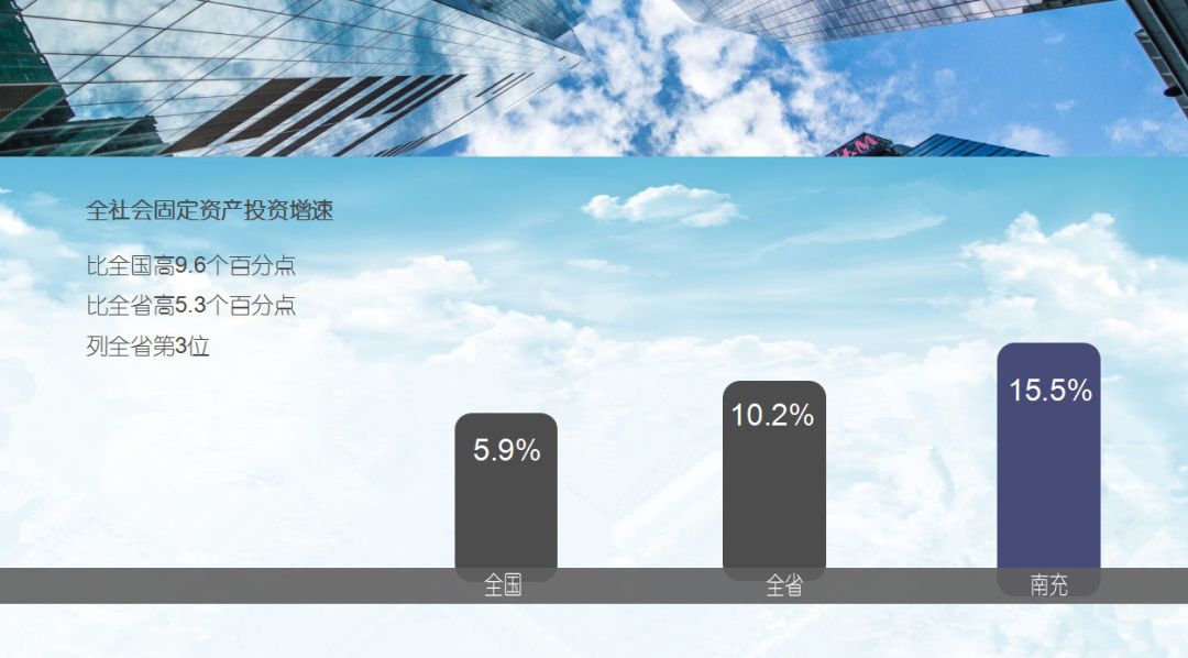 四川省GDP千亿俱乐部_四川省各市gdp2020(3)