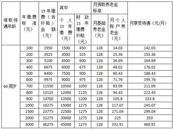 人口迁移费_人口迁移思维导图