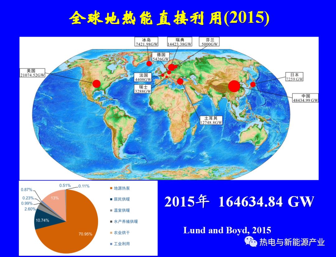 【论坛课件】大力开发地热,为雾霾治理和城乡清洁供暖作贡献_能源