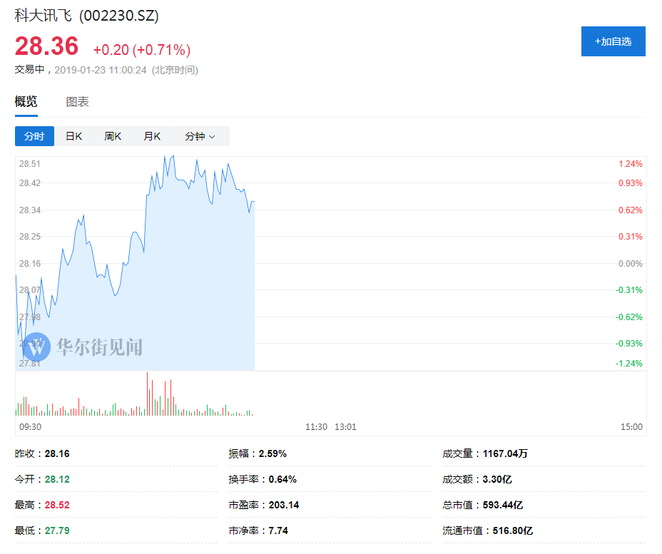 科大訊飛裁員30%？官方回應：傳言不實 系年末正常末位淘汰 科技 第4張