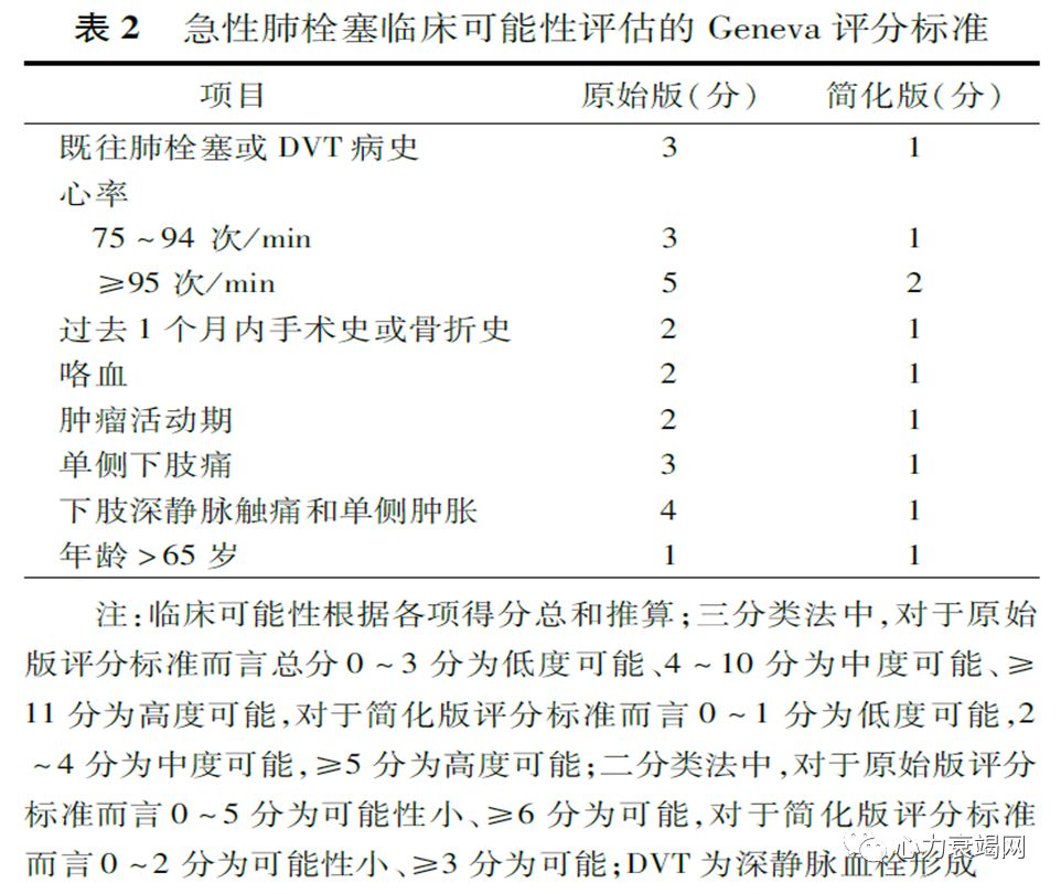 pe严重指数(pesi)及其简化版本(spesi)的评分标准