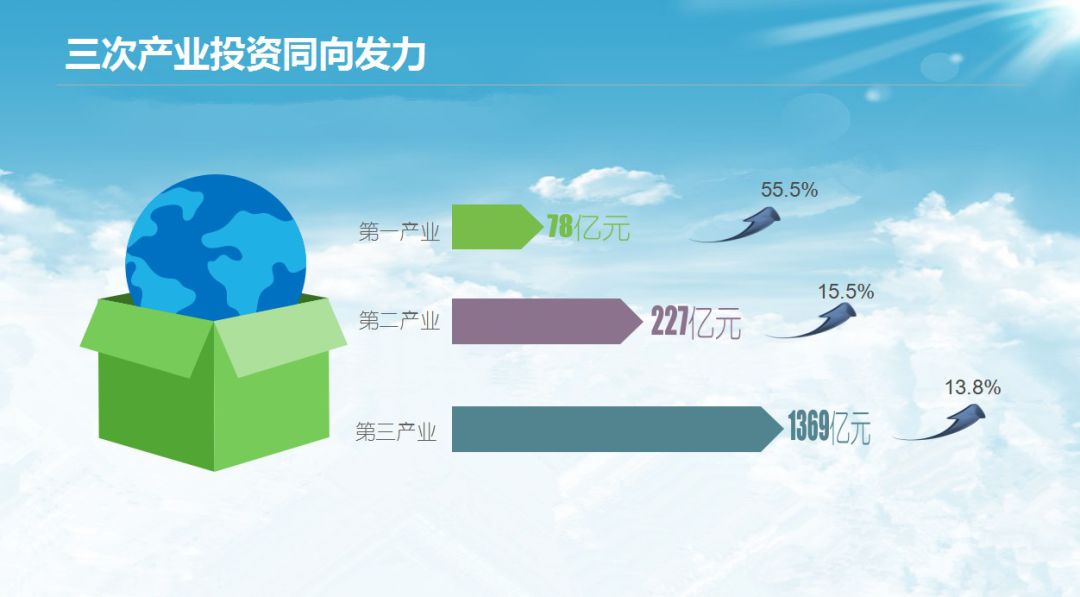 四川省GDP千亿俱乐部_四川省各市gdp2020(3)