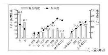 2019年高考语数外政地5科考试大纲、样题以及主要变化分析